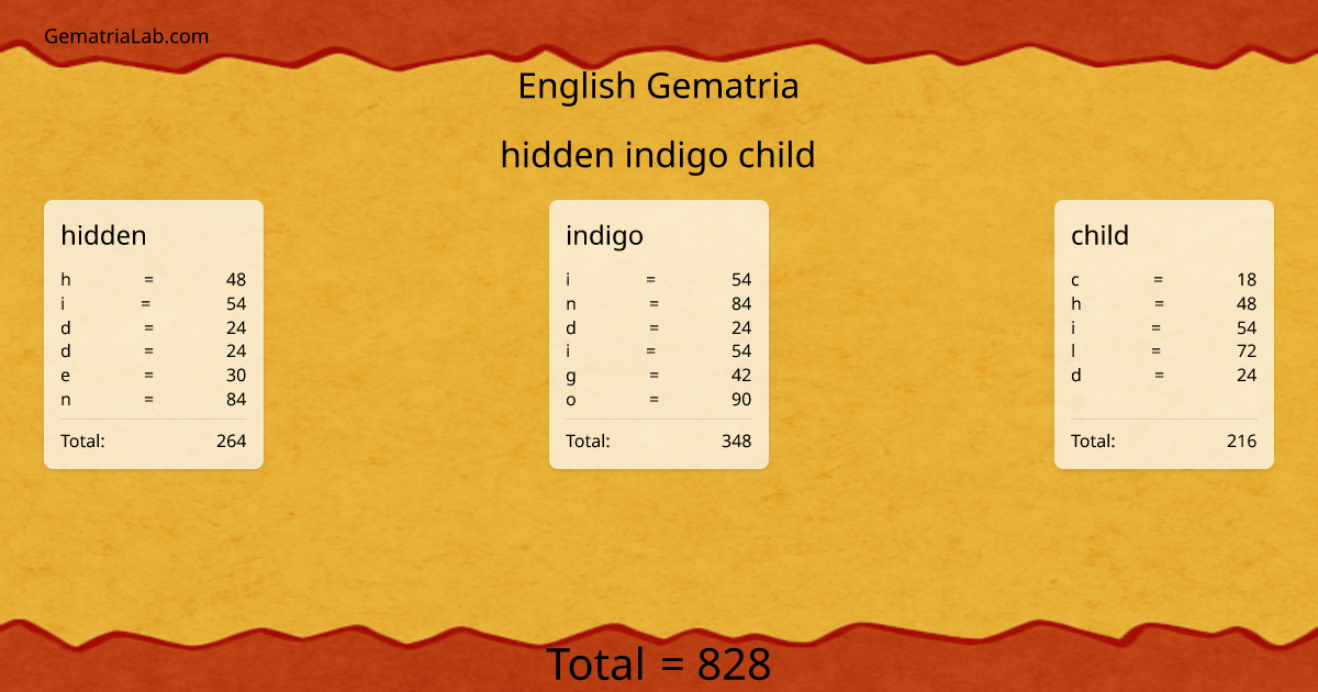hidden indigo child in english Gematria